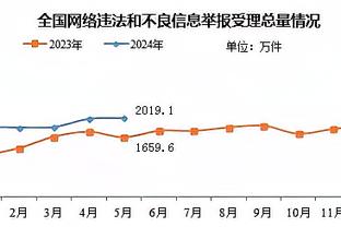 哈姆：两队加起来有大量的罚球 这完全打断了比赛的流畅性